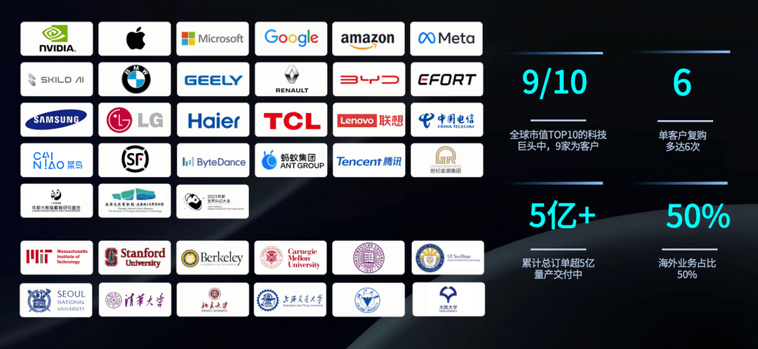 16家产业巨头，为何同时押注这家机器人公司