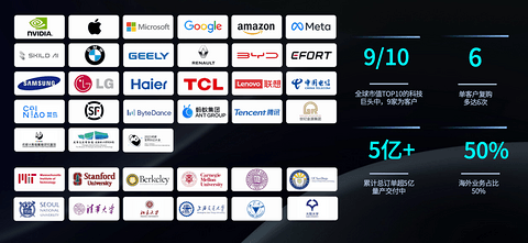 16家产业巨头，为何同时押注这家机器人公司