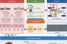 中国研究人员发明多目标深度强化学习策略 为更安全环保的自动驾驶电动出行铺平道路