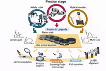 横滨国立大学发明掌心大小压电机器人 兼具移动性和亚微米级定位精度