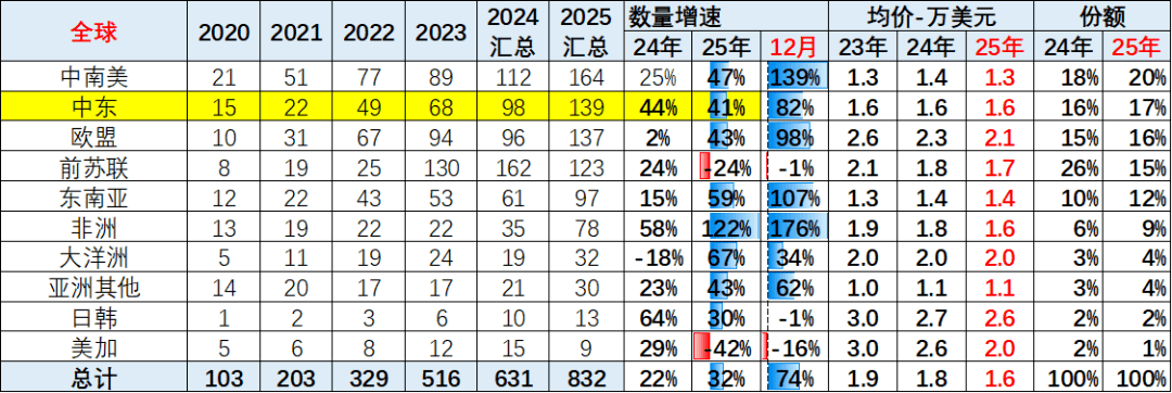 中东战火挡不住中国汽车