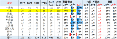 中东战火挡不住中国汽车