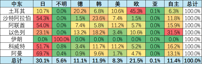 中东战火挡不住中国汽车
