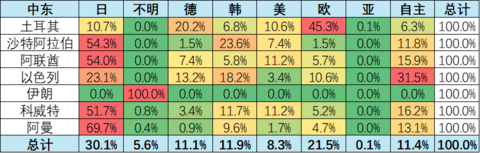 中东战火挡不住中国汽车