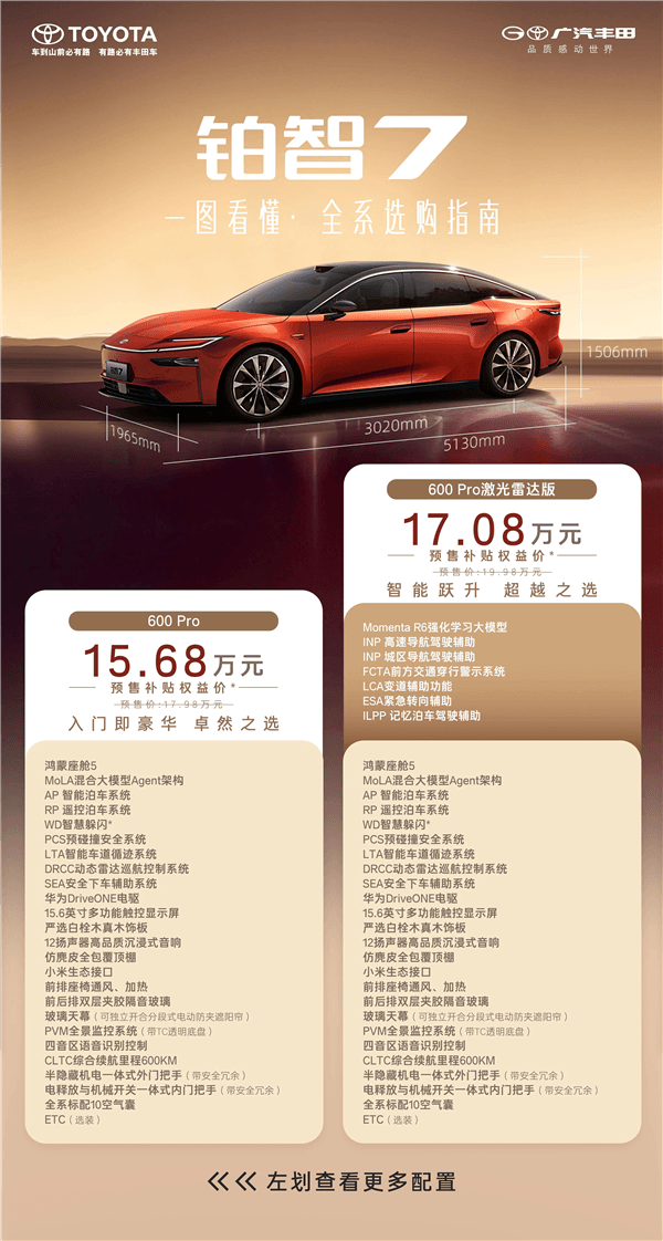 华为电机+鸿蒙座舱+小米生态！广汽丰田铂智7预售：15.68万起