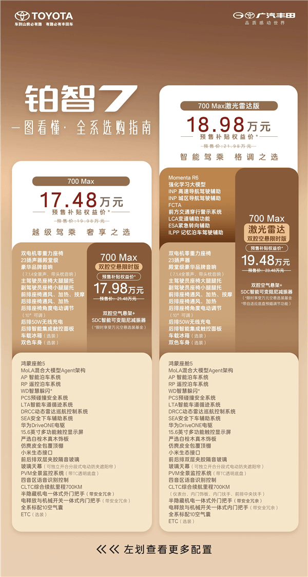 华为电机+鸿蒙座舱+小米生态！广汽丰田铂智7预售：15.68万起
