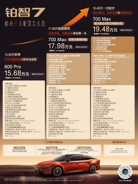 广汽丰田铂智7开启预售 权益价15.68-20.98 万元