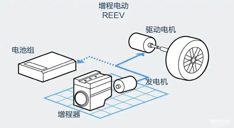 增程技术的“成人礼”？上汽大众EA211“黄金增程器”下线-图3
