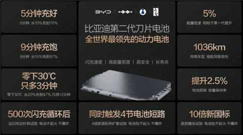 比亚迪发布闪充中国战略：年底全国建成20000座闪充站