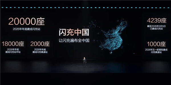 比亚迪发布闪充中国战略：年底全国建成20000座闪充站