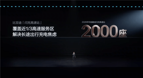 比亚迪发布闪充中国战略：年底全国建成20000座闪充站