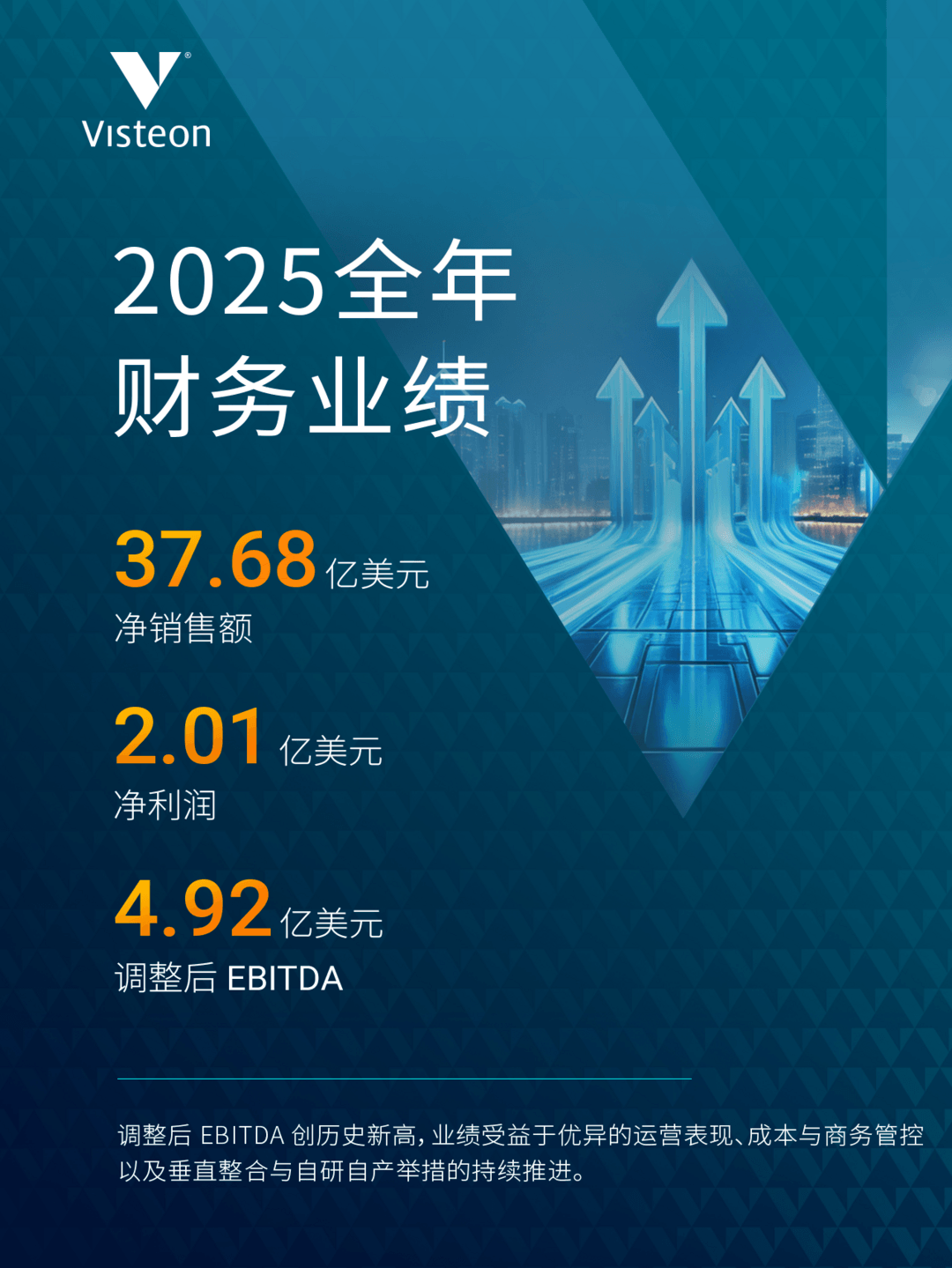 伟世通2025年净利润超2亿美元，斩获74亿美元新增业务订单