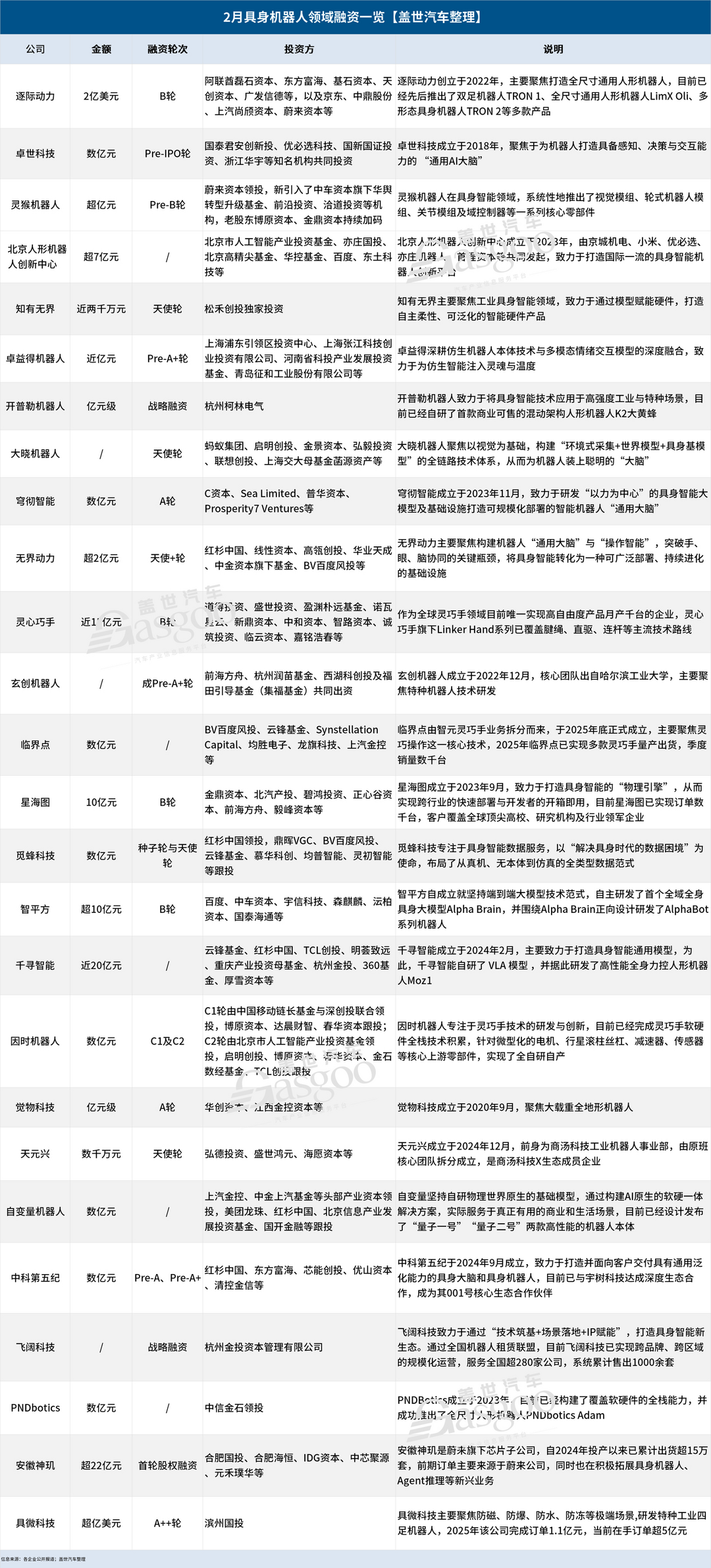 具身機(jī)器人的“牌桌”，越來(lái)越難上了