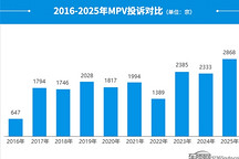 2025年度国内MPV投诉分析报告