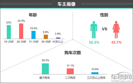 百名車主評新車：2025款極狐T1