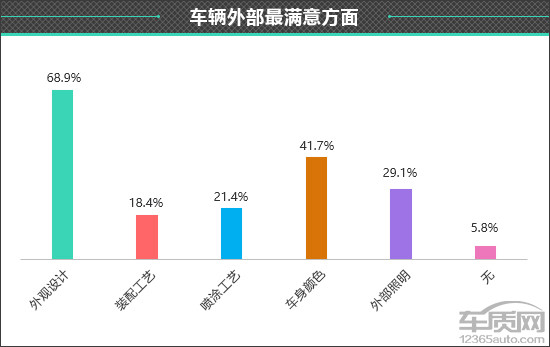百名車主評新車：2025款極狐T1