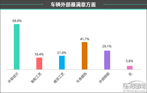 百名车主评新车：2025款极狐T1