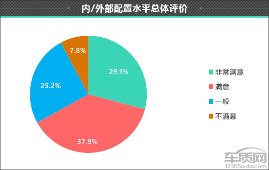 百名車主評新車：2025款極狐T1