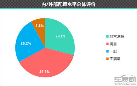 百名车主评新车：2025款极狐T1