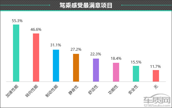 百名車主評新車：2025款極狐T1