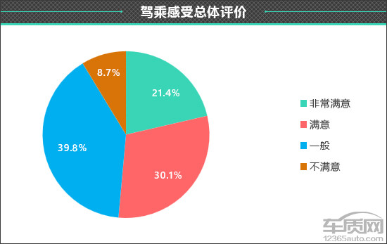 百名車主評新車：2025款極狐T1
