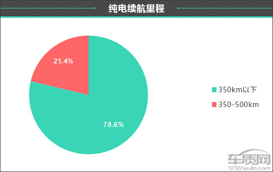 百名車主評新車：2025款極狐T1