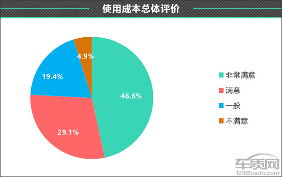 百名車主評新車：2025款極狐T1