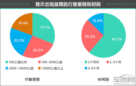 百名车主评新车：2025款极狐T1