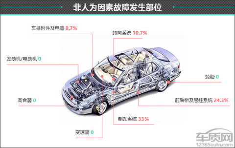 百名车主评新车：2025款极狐T1