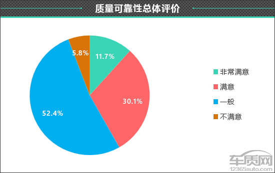 百名車主評新車：2025款極狐T1