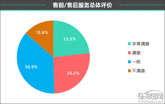百名車主評新車：2025款極狐T1