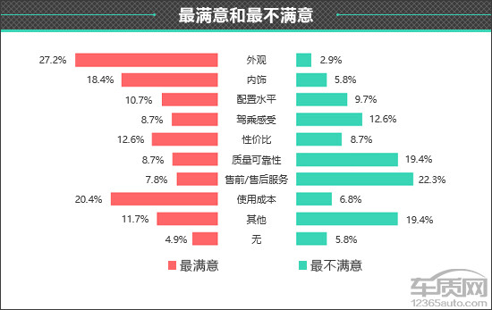 百名車主評新車：2025款極狐T1