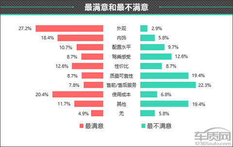 百名车主评新车：2025款极狐T1