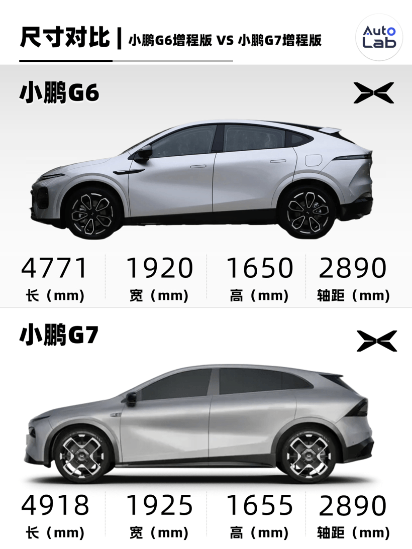 18.68萬的G6增程版：只有一個Max，但還想賣你張L4門票