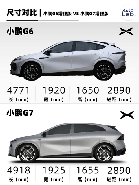 18.68万的G6增程版：只有一个Max，但还想卖你张L4门票