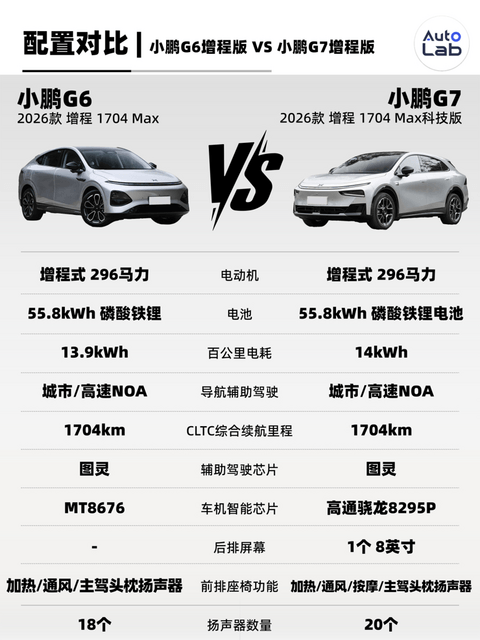 18.68万的G6增程版：只有一个Max，但还想卖你张L4门票