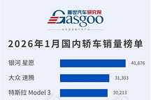2026年1月轿车/SUV车型销量榜：双赛道发力，自主新能源强势登顶丨盖世汽车研究院