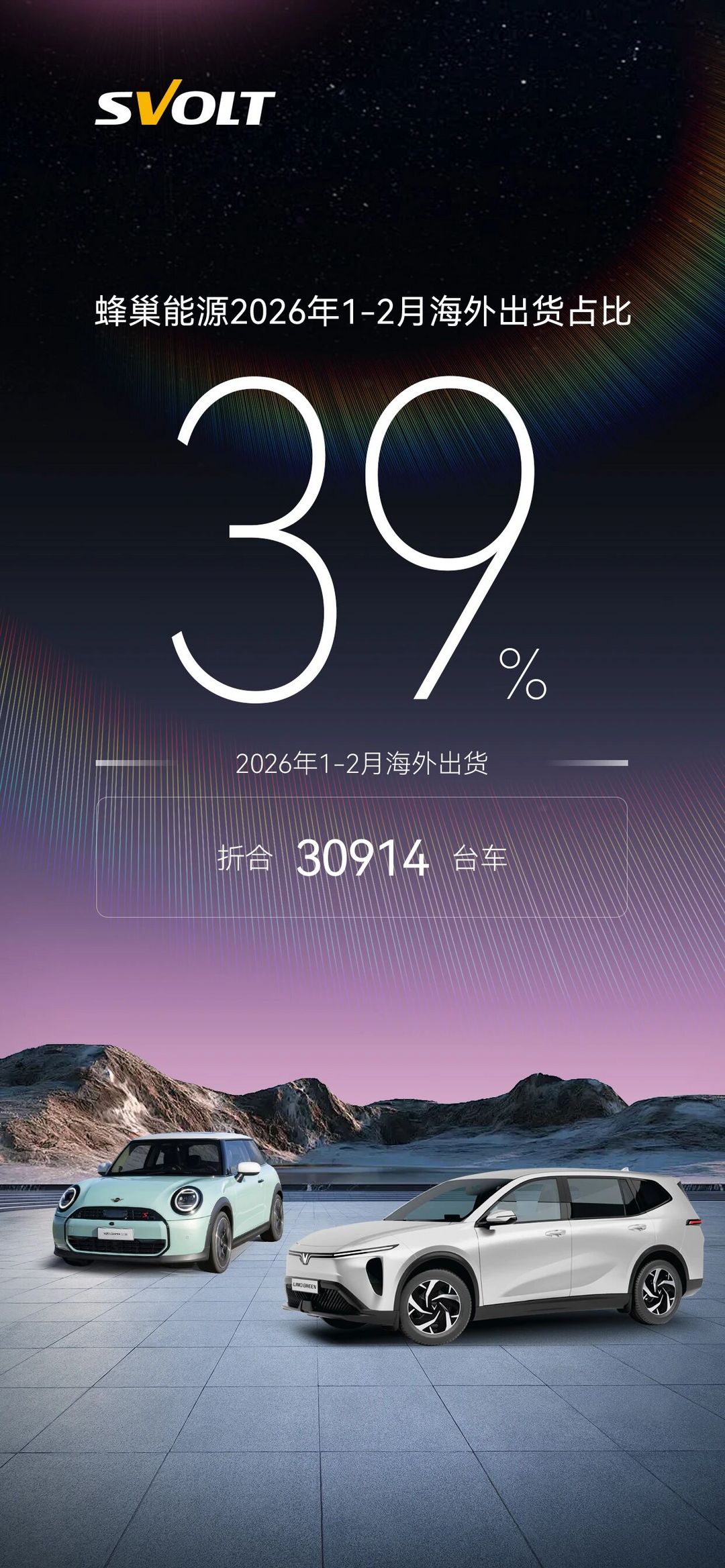 蜂巢能源1-2月海外出货量占比提升至39%