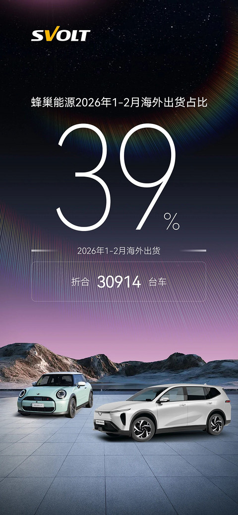 蜂巢能源1-2月海外出货量占比提升至39%