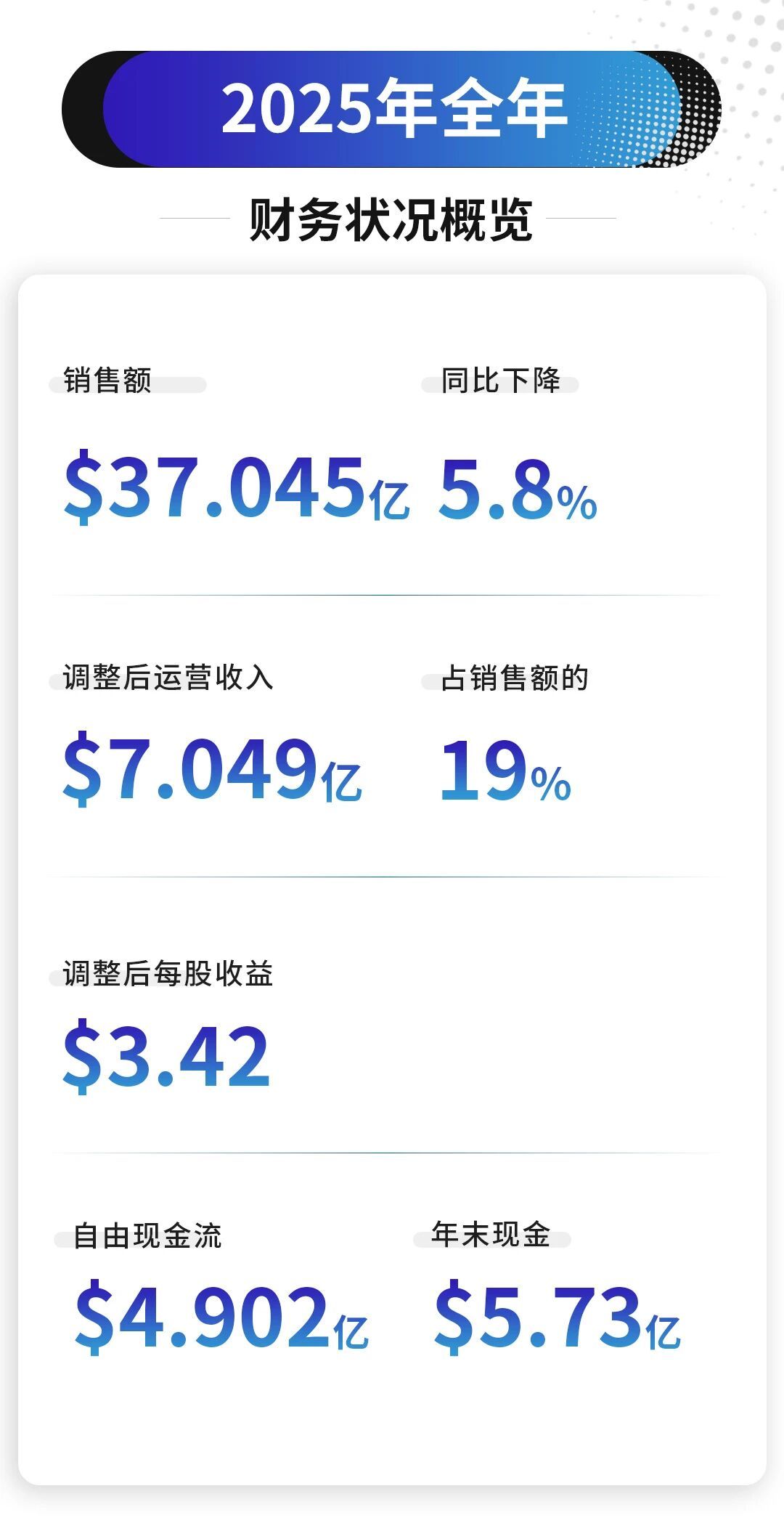 森萨塔科技2025年Q4营收重回增长，全年利润率逐季提升
