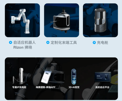 梅赛德斯-奔驰联合非夕科技推出汽车自动充电新范式