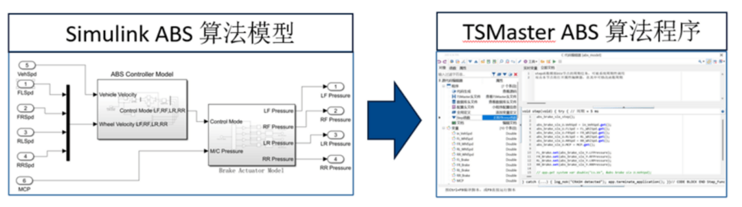 颠覆传统HIL！同星仿真测试方案如何帮车企大幅降本增效