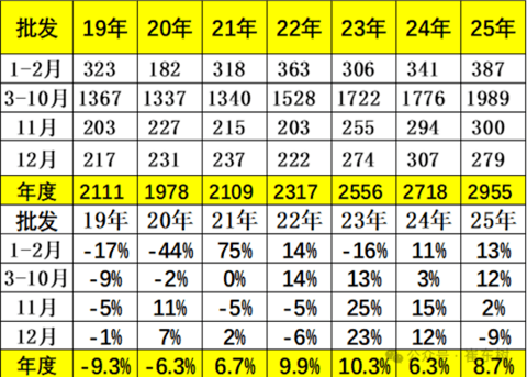 十五五开局之年，最利好汽车？