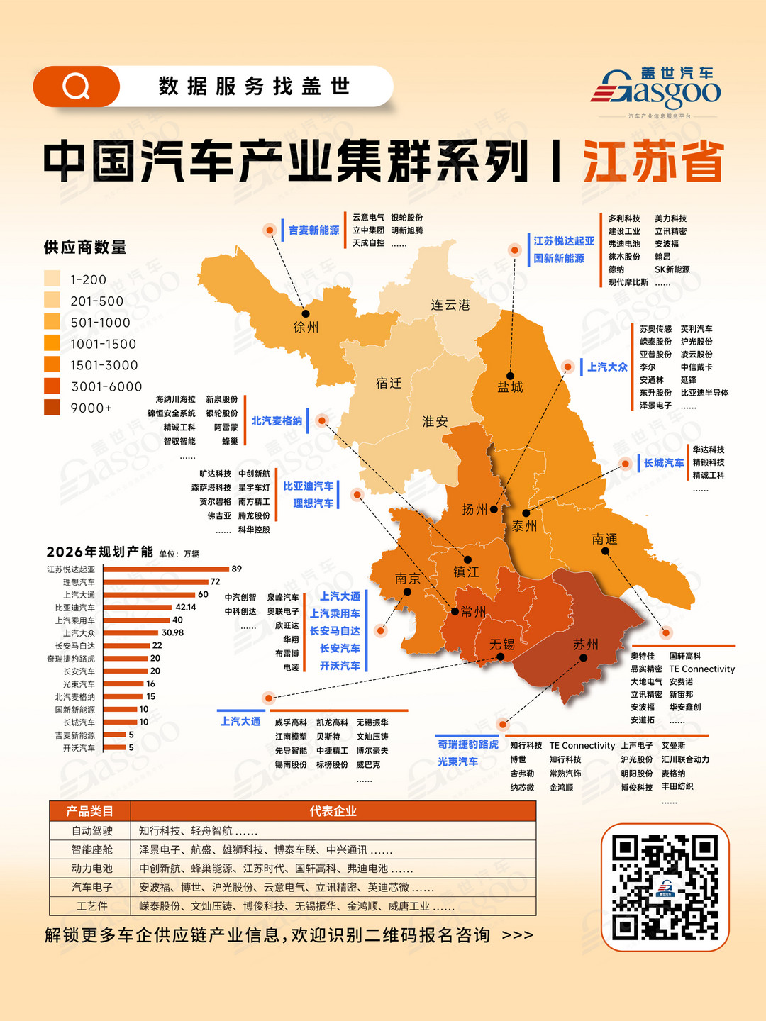 一张图看懂江苏省汽车产业集群丨盖世全球汽车产业大数据