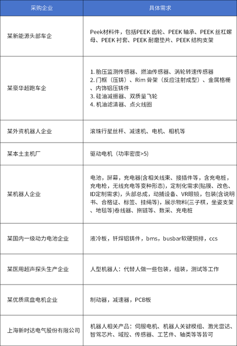 “同源共链”汽车·机器人·低空经济产业链协同对接会 3.17