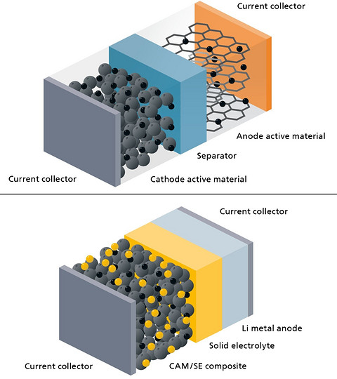 Fraunhofer ILT开发激光工艺 助力工业固态电池发展