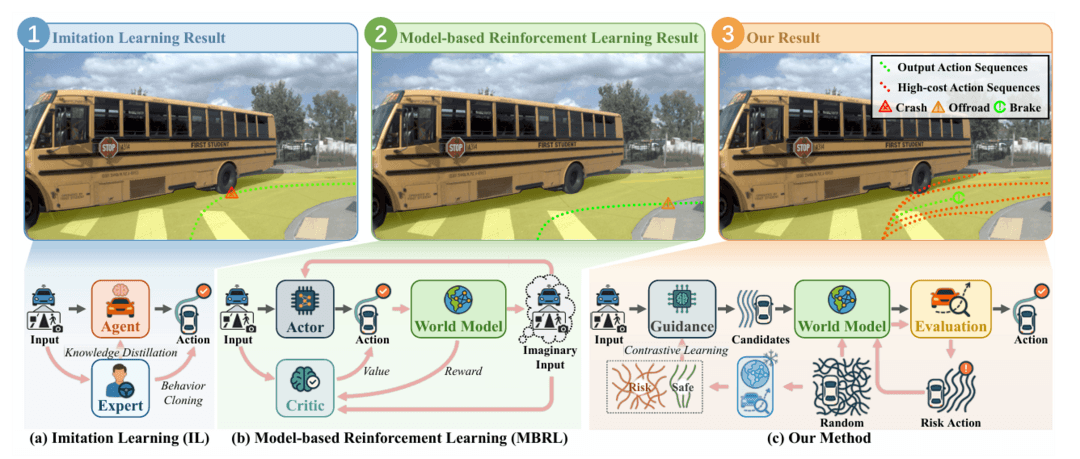 研究人員發(fā)明RaWMPC框架 使自動駕駛無需專家數(shù)據(jù)也能實現(xiàn)可靠決策