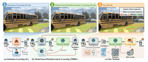研究人员发明RaWMPC框架 使自动驾驶无需专家数据也能实现可靠决策