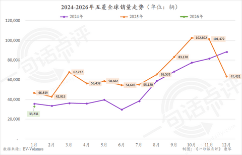全球新能源畅销榜：小米YU7首次摘银，吉利再超特斯拉