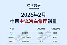 终局之战｜2026汽车产业链破局启示录